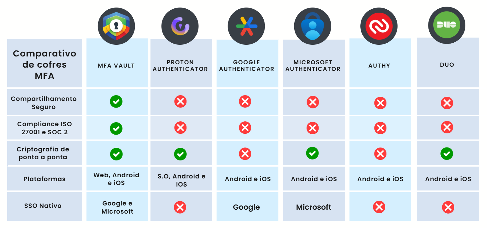 comparativo comparativo